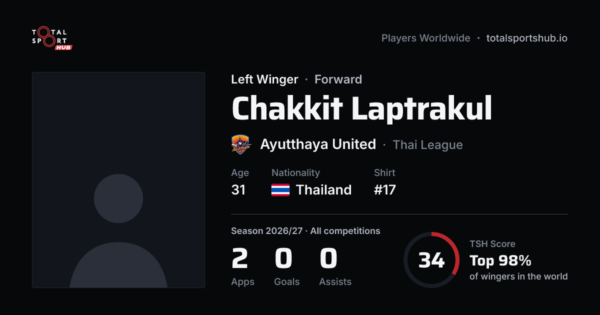 Share card: Chakkit Laptrakul — Left Winger, Ayutthaya United