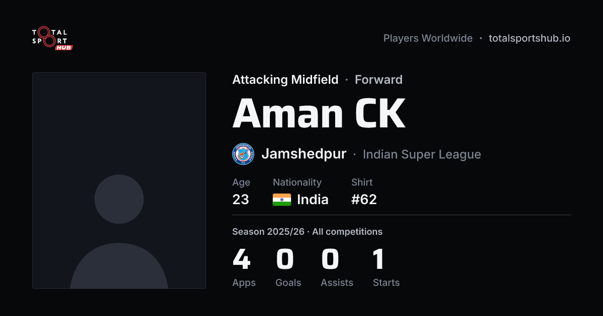 Share card: Aman CK — Attacking Midfield, Jamshedpur
