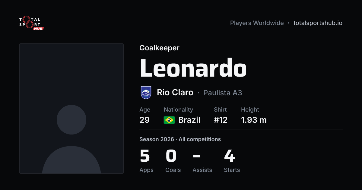Share card: Leonardo — Goalkeeper, Rio Claro