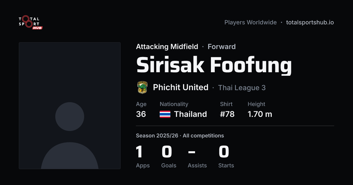 Share card: Sirisak Foofung — Attacking Midfield, Phichit United