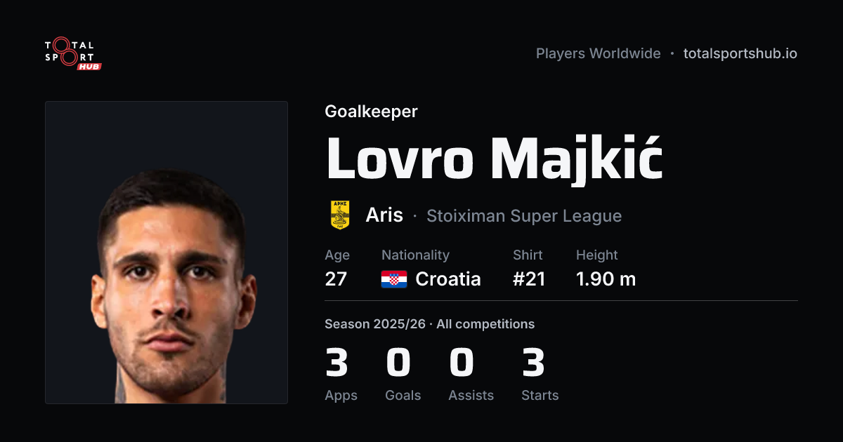 Share card: Lovro Majkić — Goalkeeper, Aris