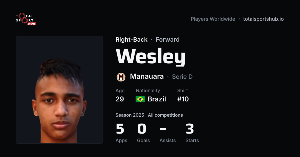 Share card: Wesley — Right-Back, Manauara