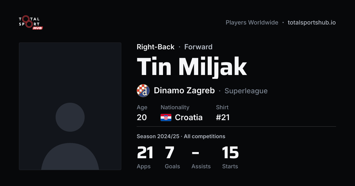 Share card: Tin Miljak — Right-Back, Dinamo Zagreb