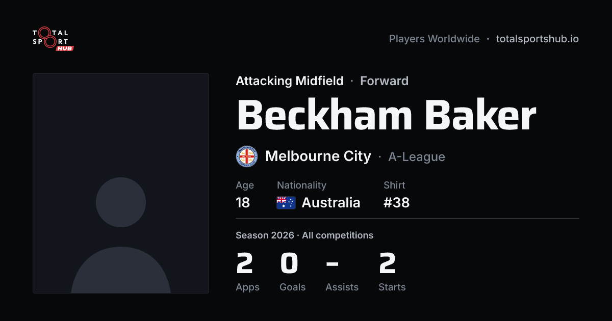 Share card: Beckham Baker — Attacking Midfield, Melbourne City