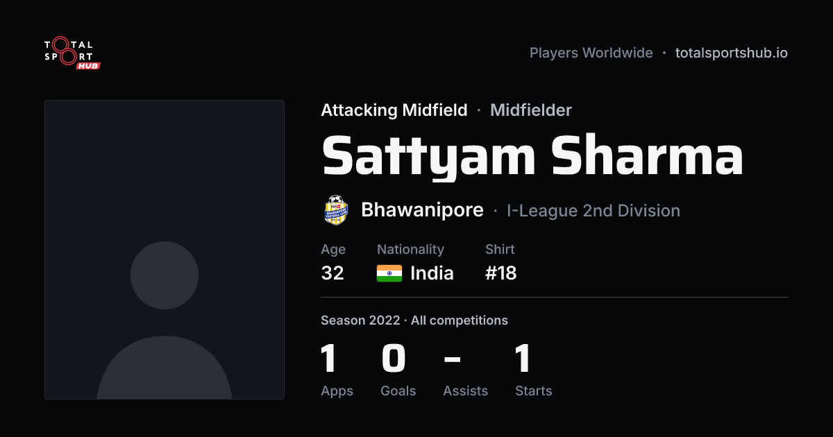 Share card: Sattyam Sharma — Attacking Midfield, Bhawanipore