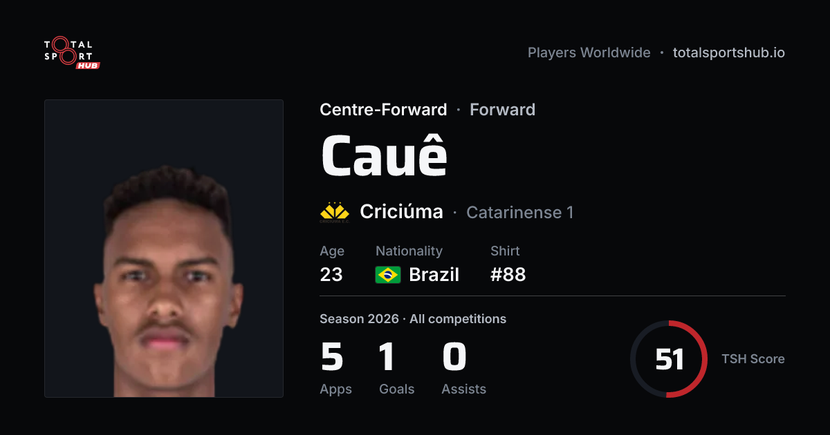 Share card: Cauê — Centre-Forward, Criciúma