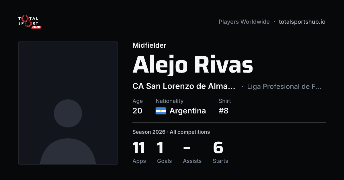 Share card: Alejo Rivas — Midfielder, CA San Lorenzo de Almagro Rese