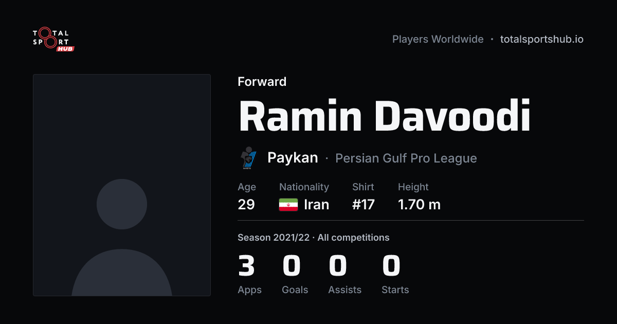Share card: Ramin Davoodi — Forward, Paykan