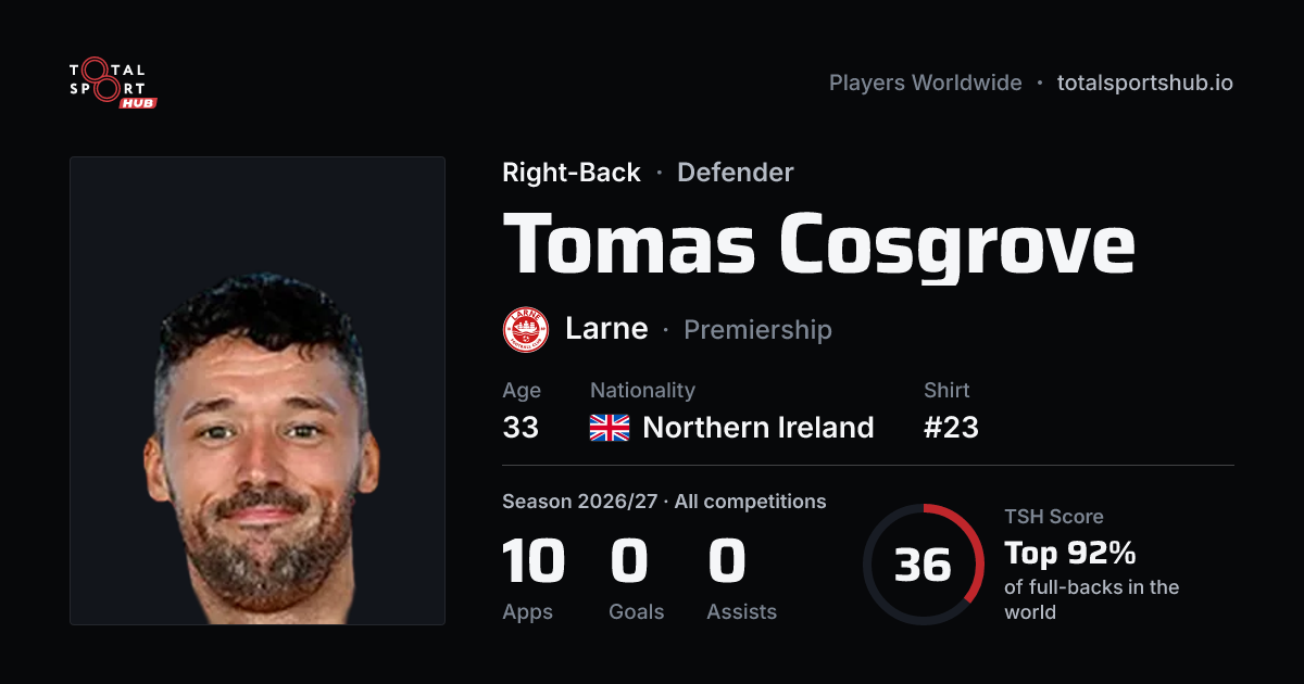 Share card: Tomas Cosgrove — Right-Back, Larne