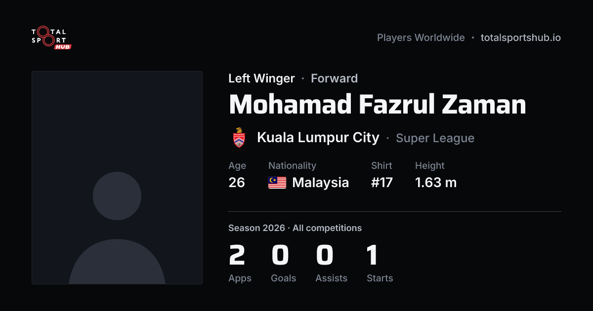 Share card: Mohamad Fazrul Zaman — Left Winger, Kuala Lumpur City