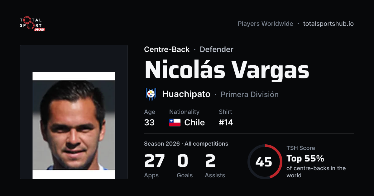 Share card: Nicolás Vargas — Centre-Back, Huachipato
