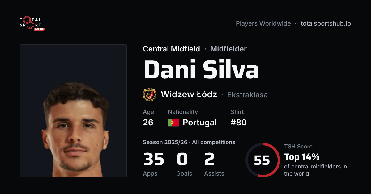 Share card: Dani Silva — Central Midfield, Widzew Łódź