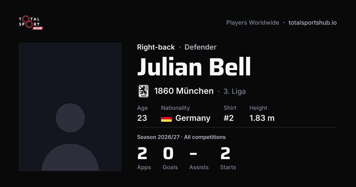 Share card: Julian Bell — Right-back, 1860 München