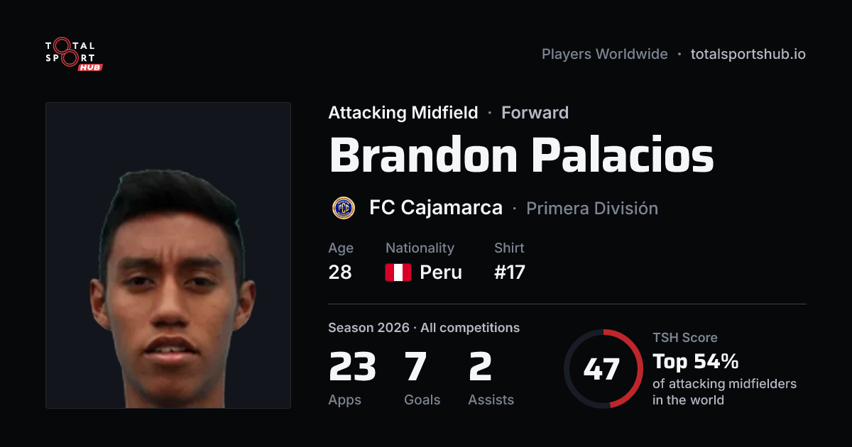 Share card: Brandon Palacios — Attacking Midfield, FC Cajamarca