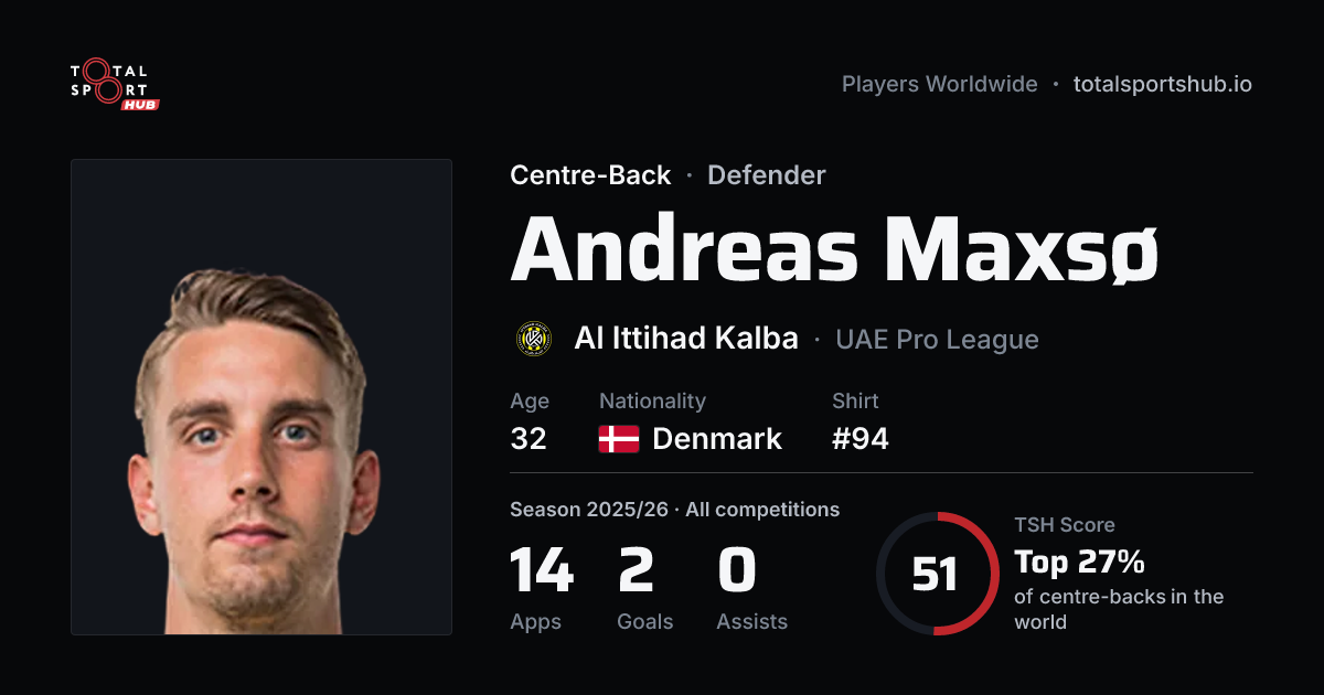 Share card: Andreas Maxsø — Centre-Back, Al Ittihad Kalba
