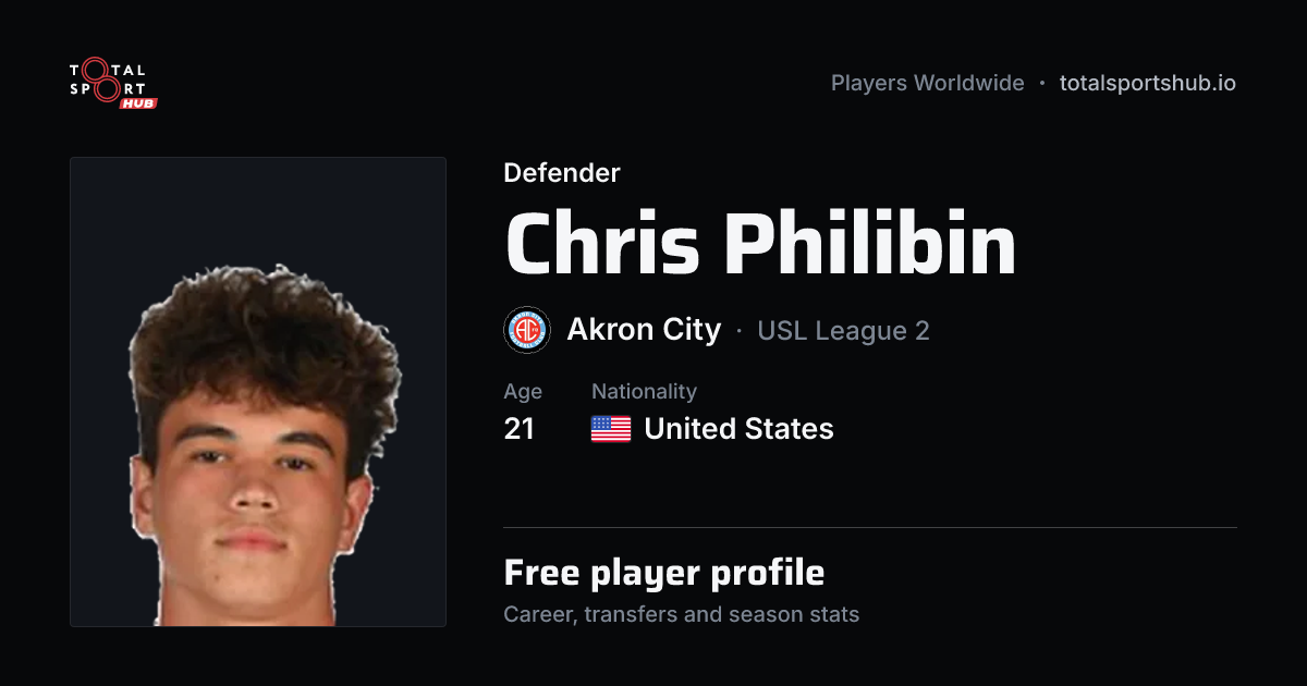 Share card: Chris Philibin — Defender, Akron City