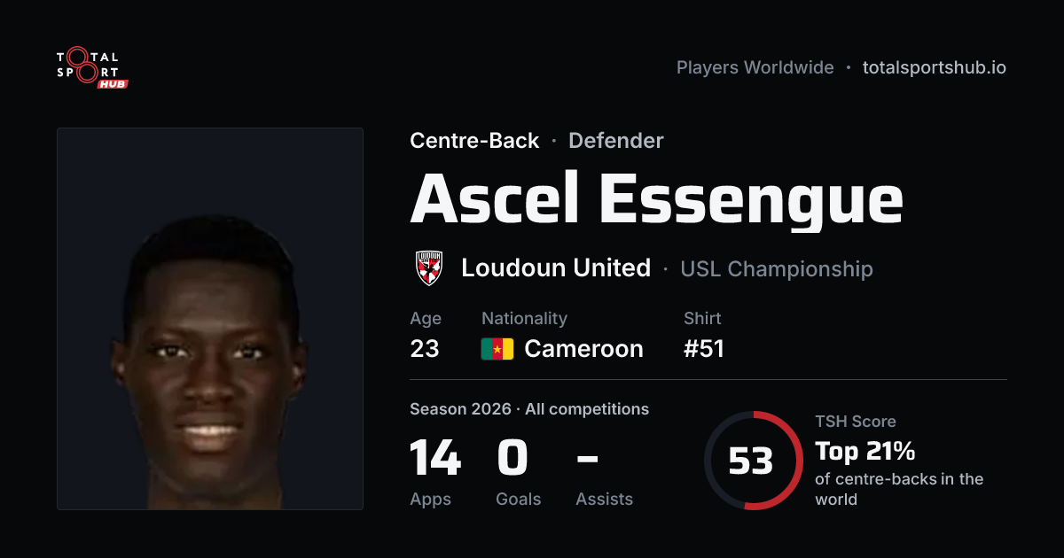 Share card: Ascel Essengue — Centre-Back, Loudoun United
