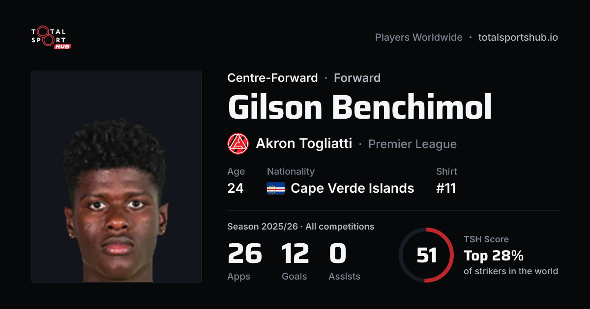 Share card: Gilson Benchimol — Centre-Forward, Akron Togliatti