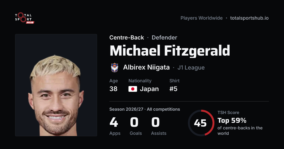 Share card: Michael Fitzgerald — Centre-Back, Albirex Niigata