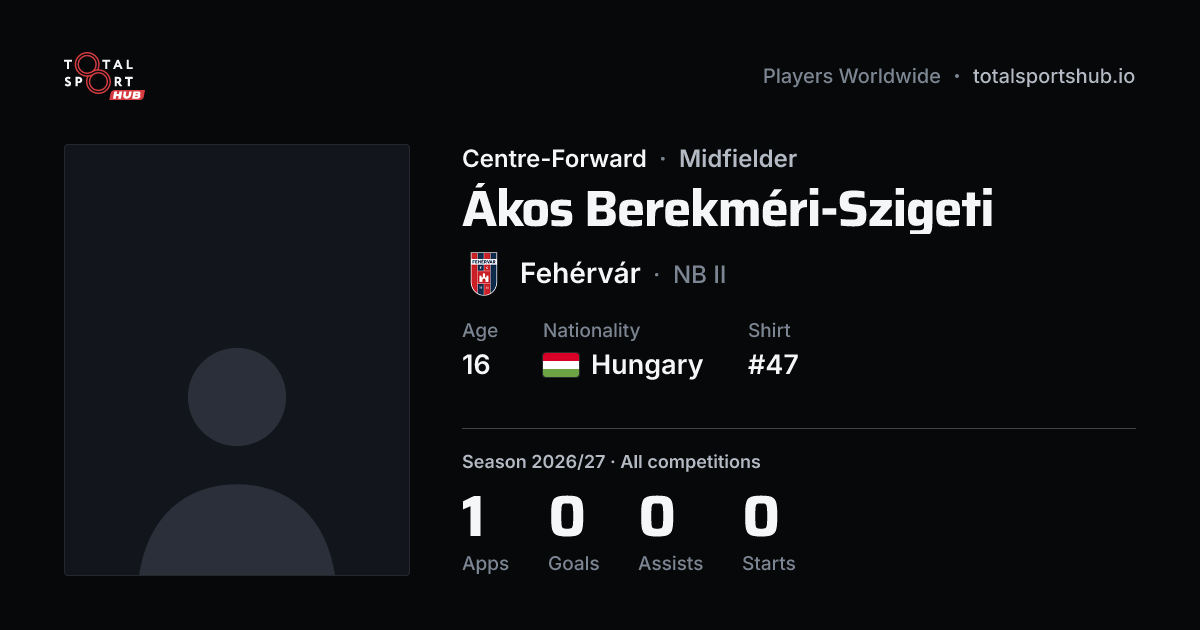 Share card: Ákos Berekméri-Szigeti — Centre-Forward, Fehérvár