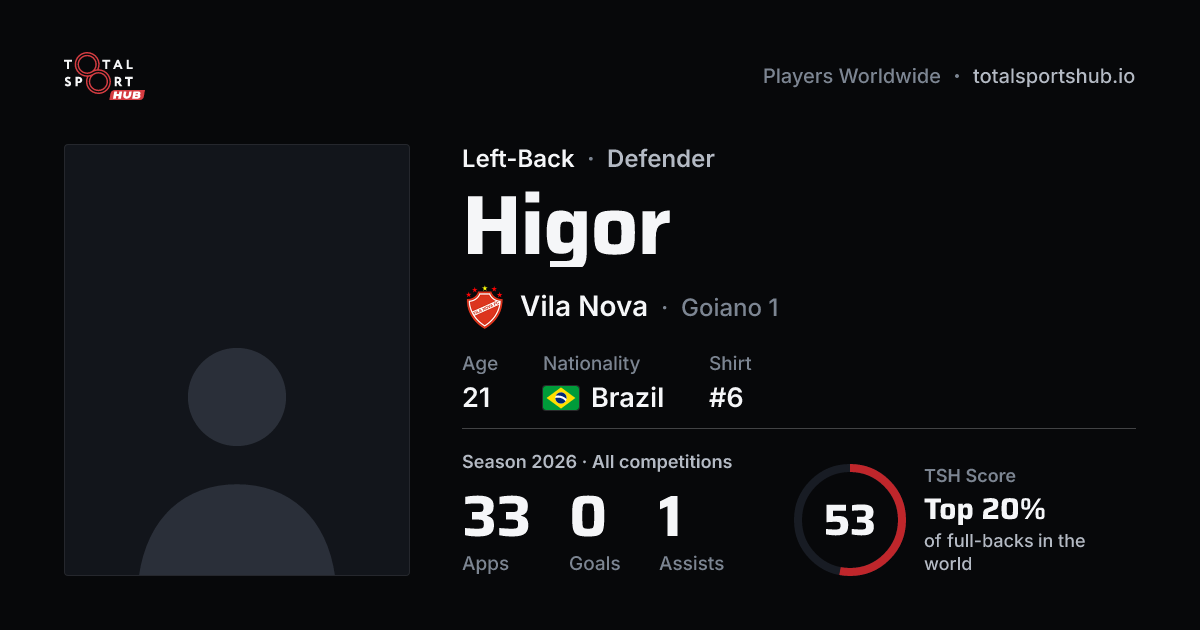 Share card: Higor — Left-Back, Vila Nova