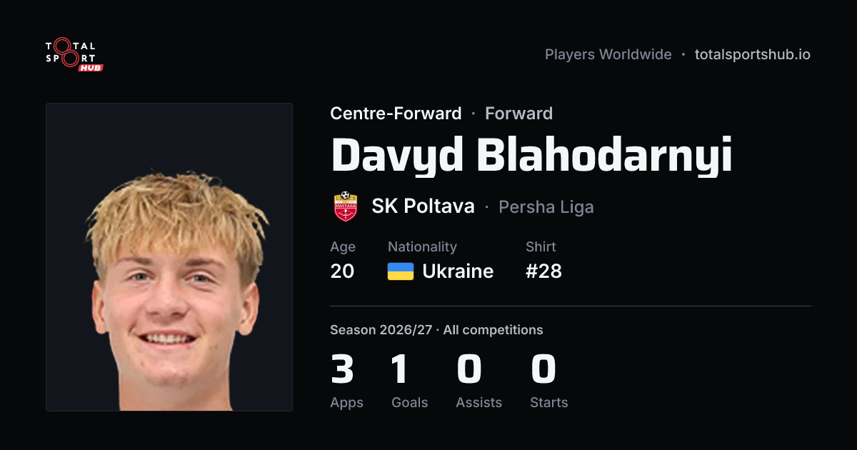 Share card: Davyd Blahodarnyi — Centre-Forward, SK Poltava