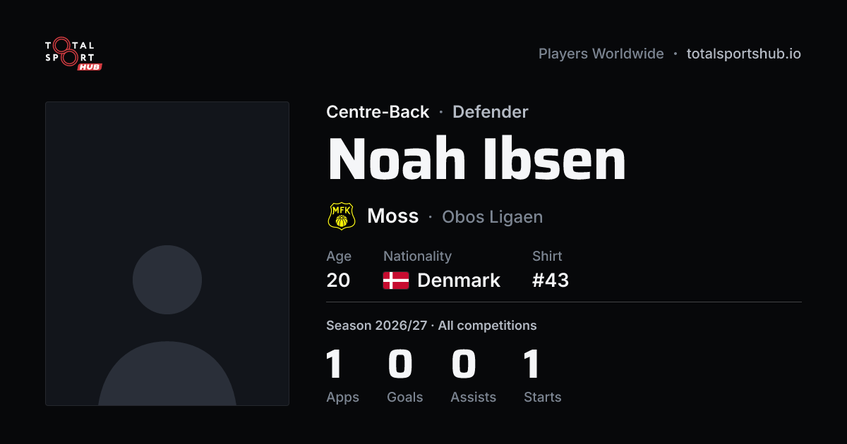 Share card: Noah Ibsen — Centre-Back, Moss