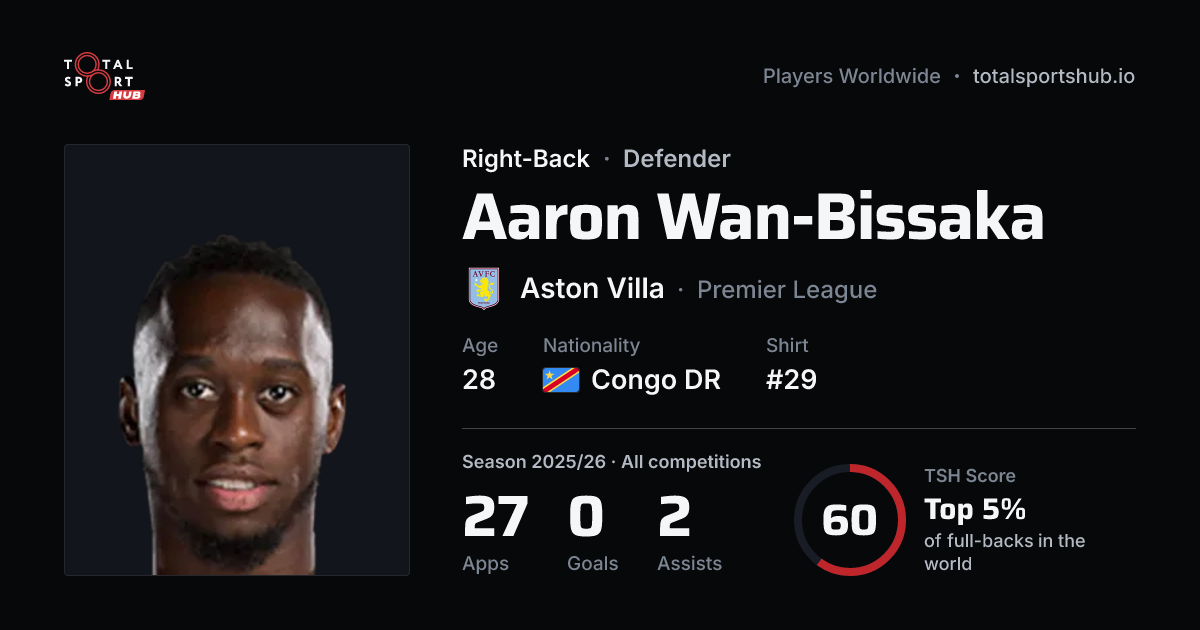 Share card: Aaron Wan-Bissaka — Right-Back, Aston Villa
