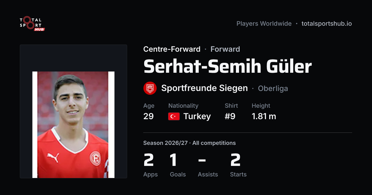 Share card: Serhat-Semih Güler — Centre-Forward, Sportfreunde Siegen