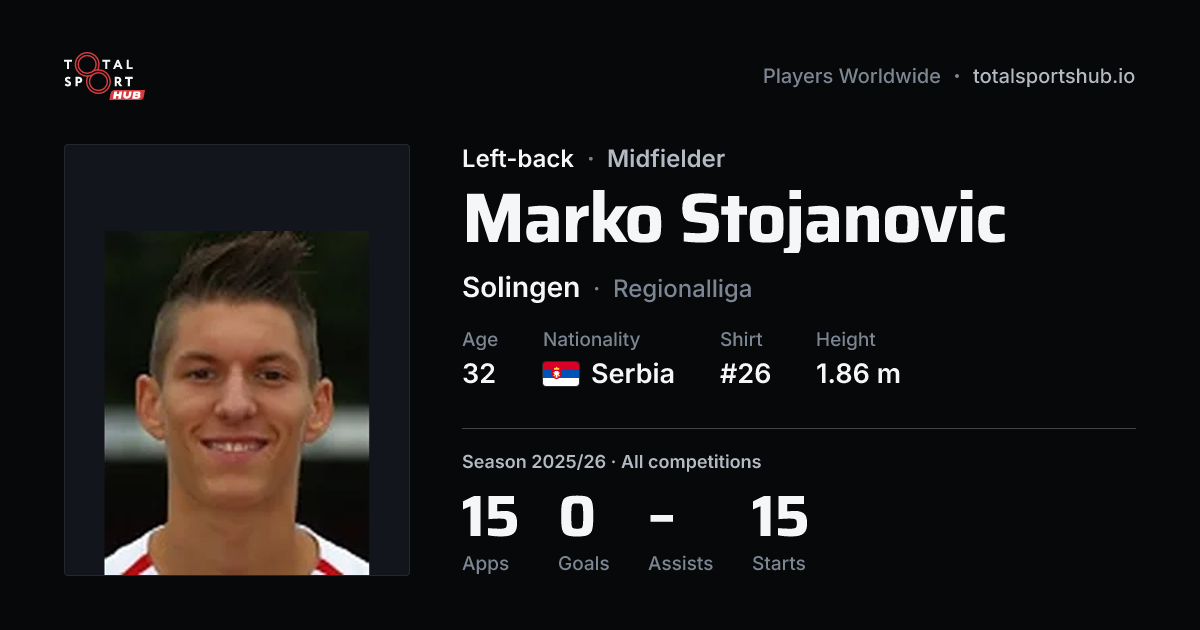 Share card: Marko Stojanovic — Left-back, Solingen