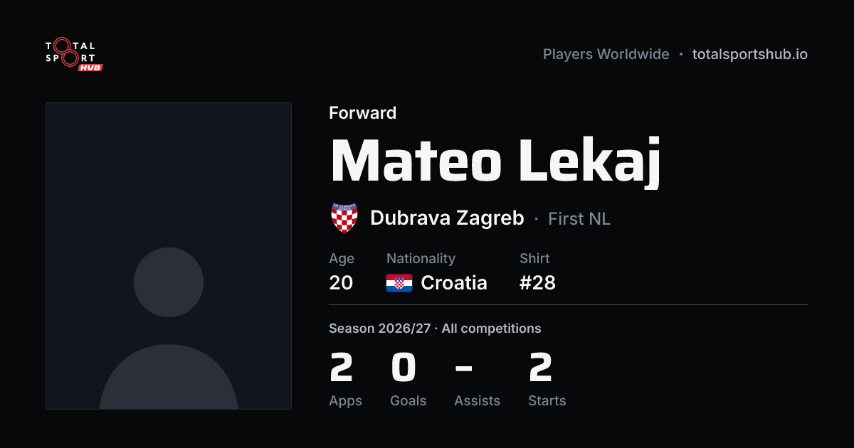 Share card: Mateo Lekaj — Forward, Dubrava Zagreb