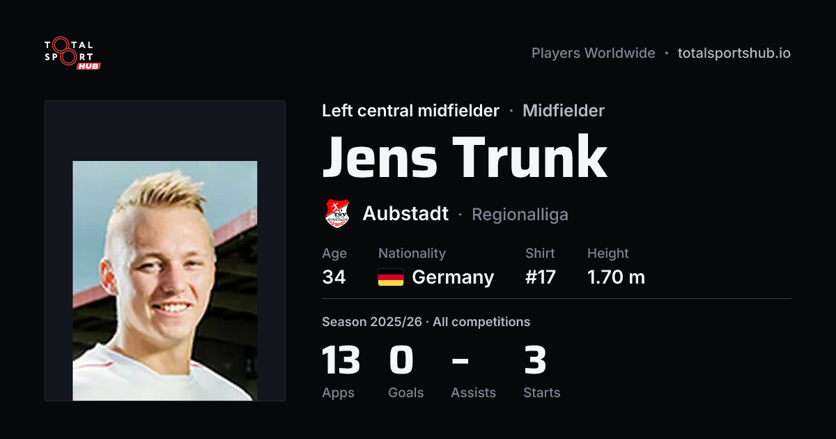 Share card: Jens Trunk — Left central midfielder, Aubstadt