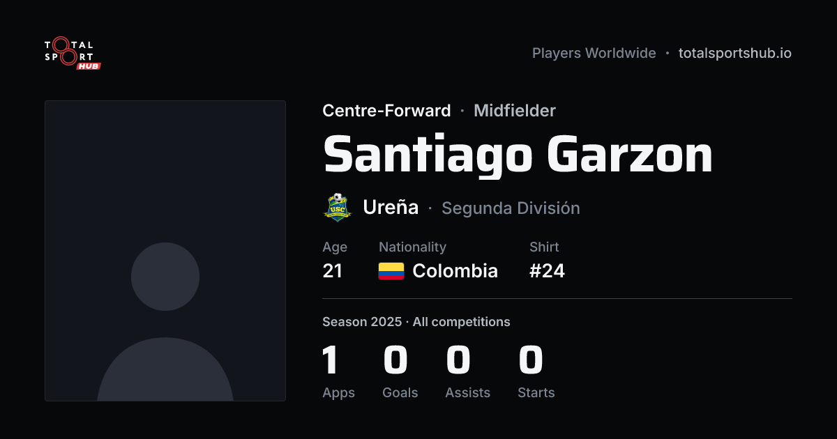 Share card: Santiago Garzon — Centre-Forward, Ureña