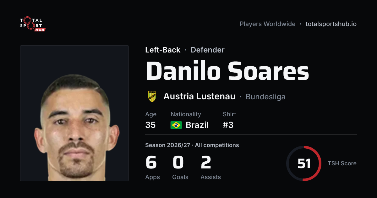 Share card: Danilo Soares — Left-Back, Austria Lustenau