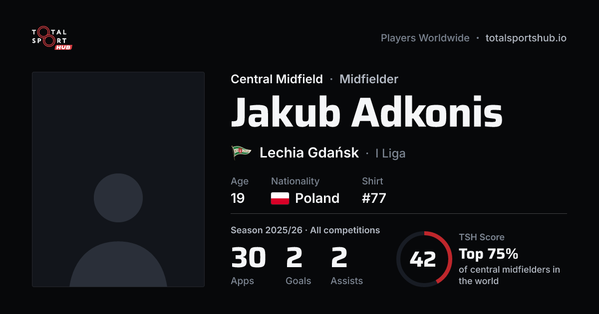 Share card: Jakub Adkonis — Central Midfield, Lechia Gdańsk