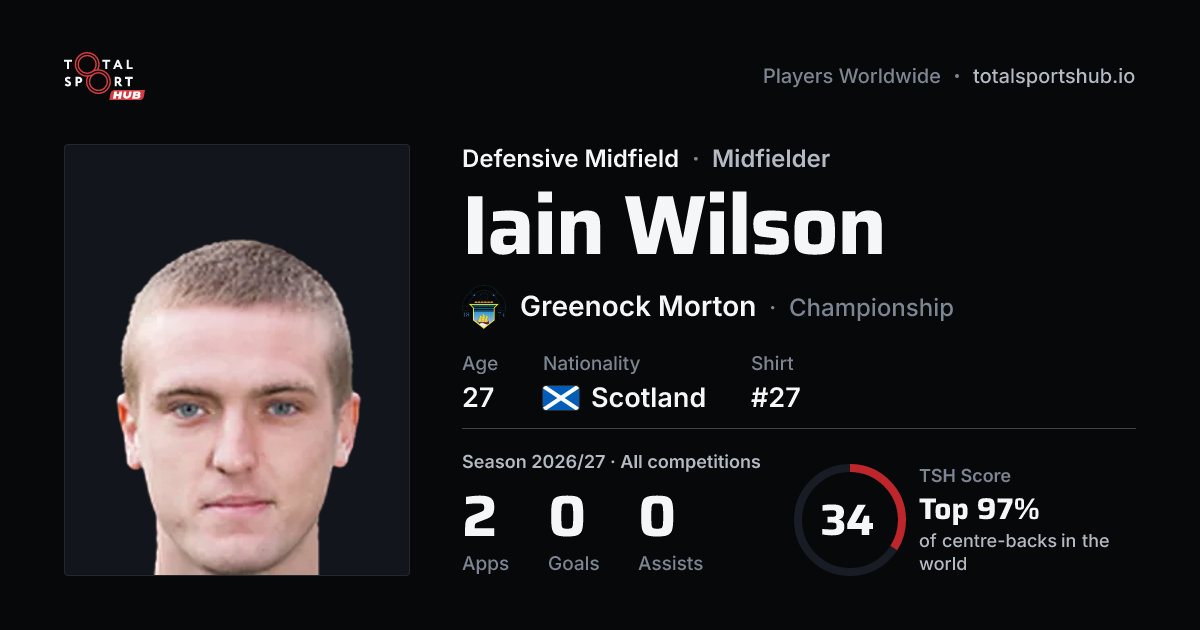 Share card: Iain Wilson — Defensive Midfield, Greenock Morton