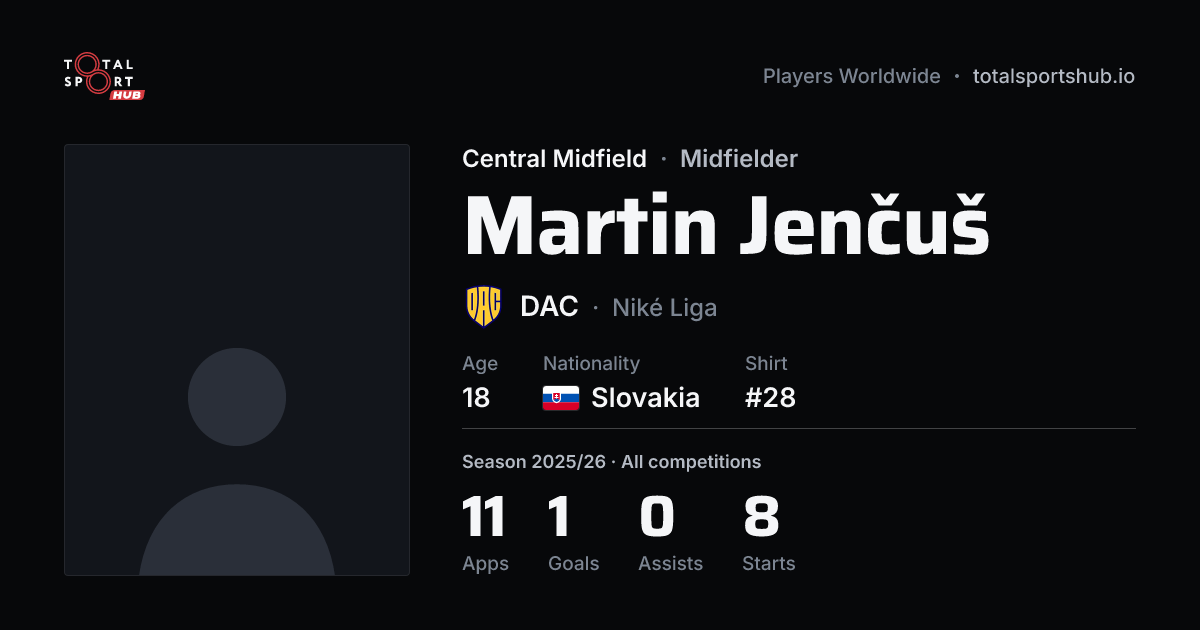 Share card: Martin Jenčuš — Central Midfield, DAC