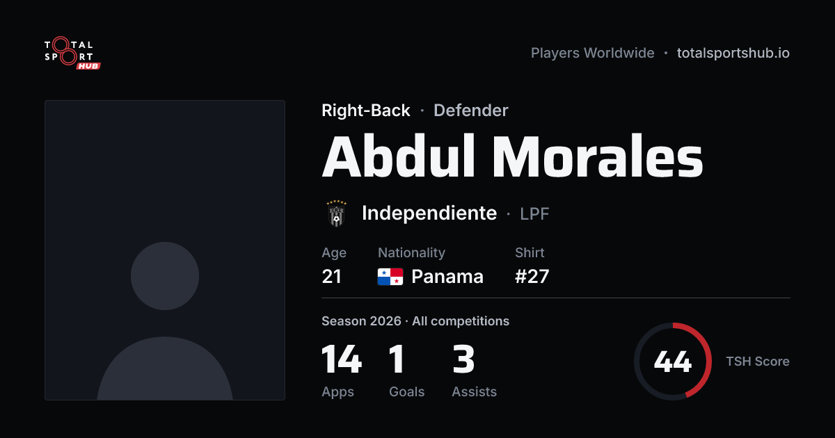 Share card: Abdul Morales — Right-Back, Independiente