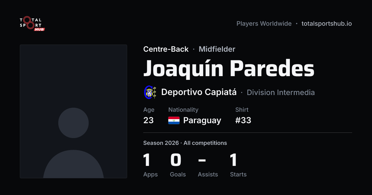 Share card: Joaquín Paredes — Centre-Back, Deportivo Capiatá