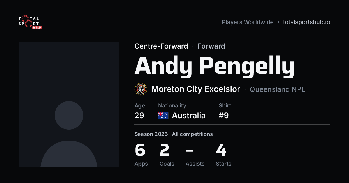 Share card: Andy Pengelly — Centre-Forward, Moreton City Excelsior