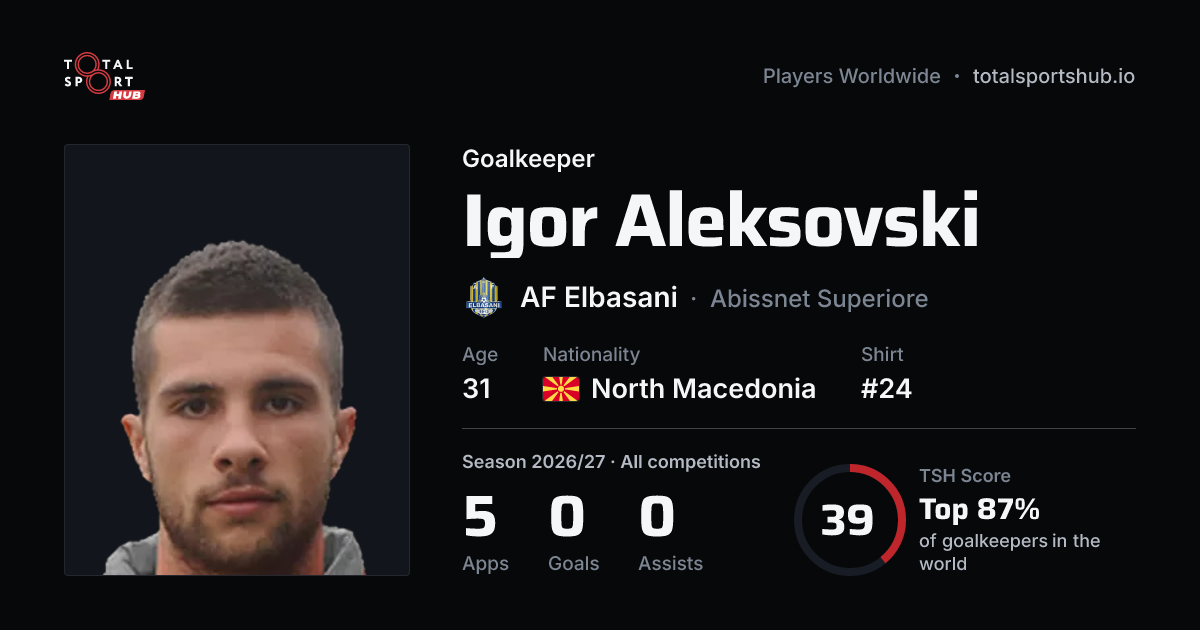 Share card: Igor Aleksovski — Goalkeeper, AF Elbasani