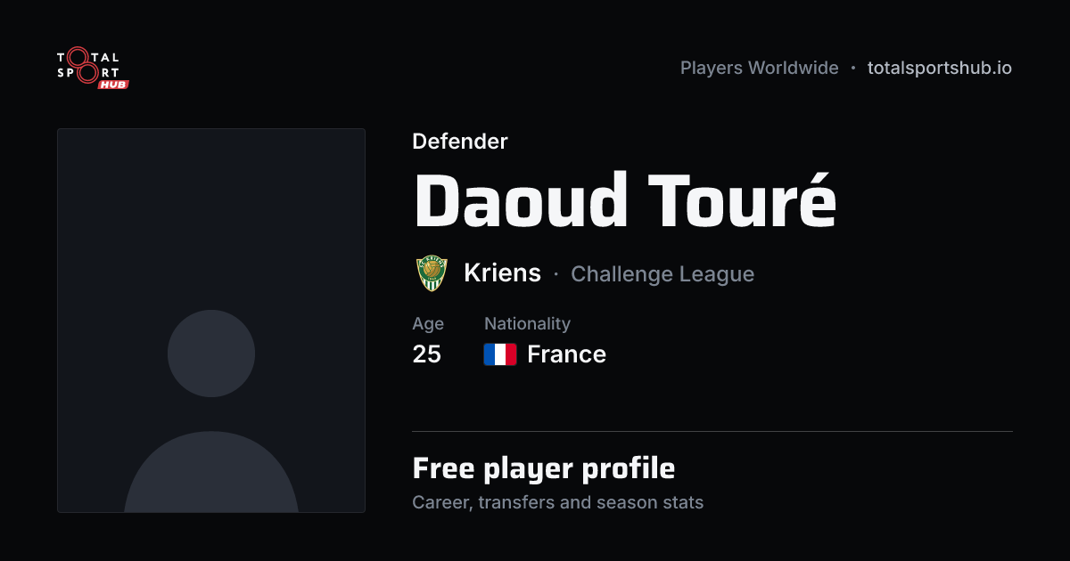 Share card: Daoud Touré — Defender, Kriens