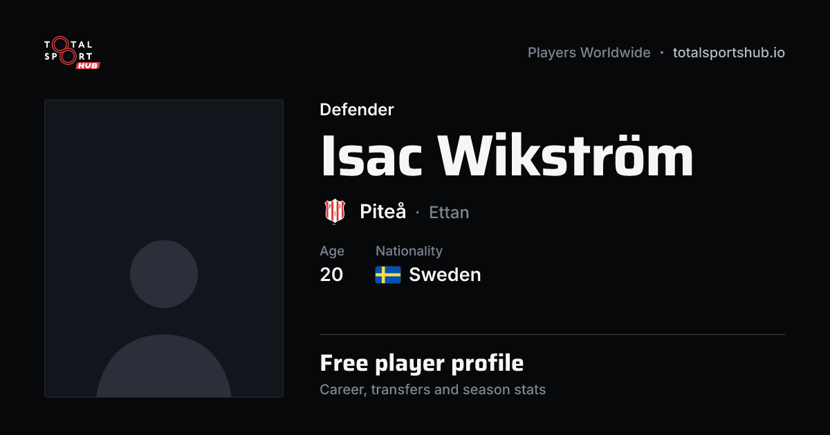 Share card: Isac Wikström — Defender, Piteå