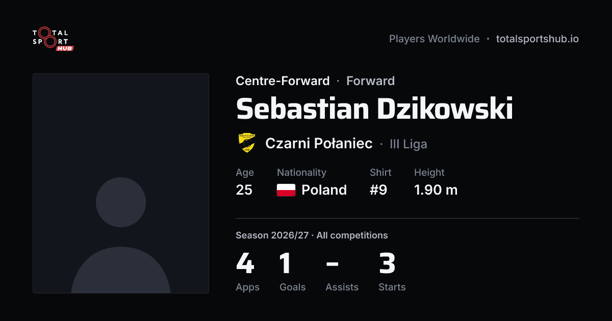 Share card: Sebastian Dzikowski — Centre-Forward, Czarni Połaniec