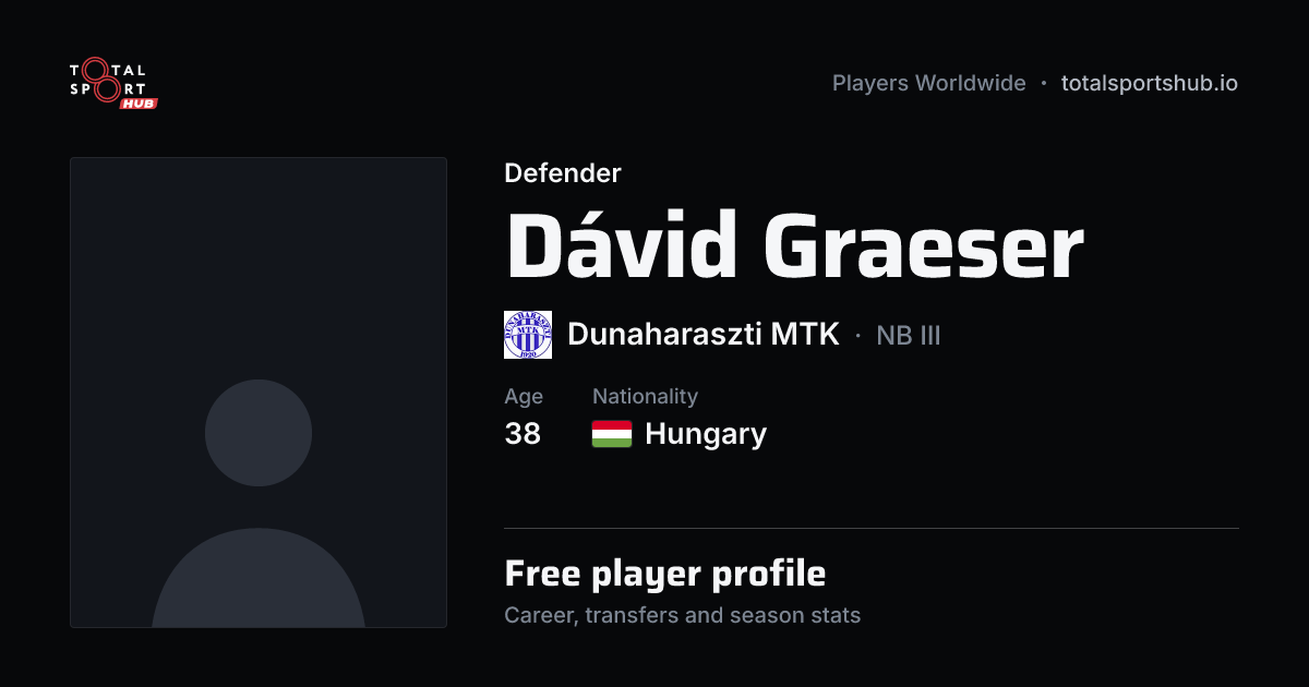 Share card: Dávid Graeser — Defender, Dunaharaszti MTK