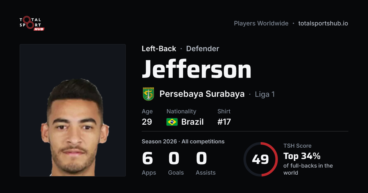 Share card: Jefferson — Left-Back, Persebaya Surabaya