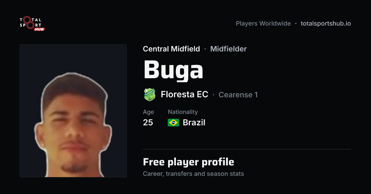 Share card: Buga — Central Midfield, Floresta EC