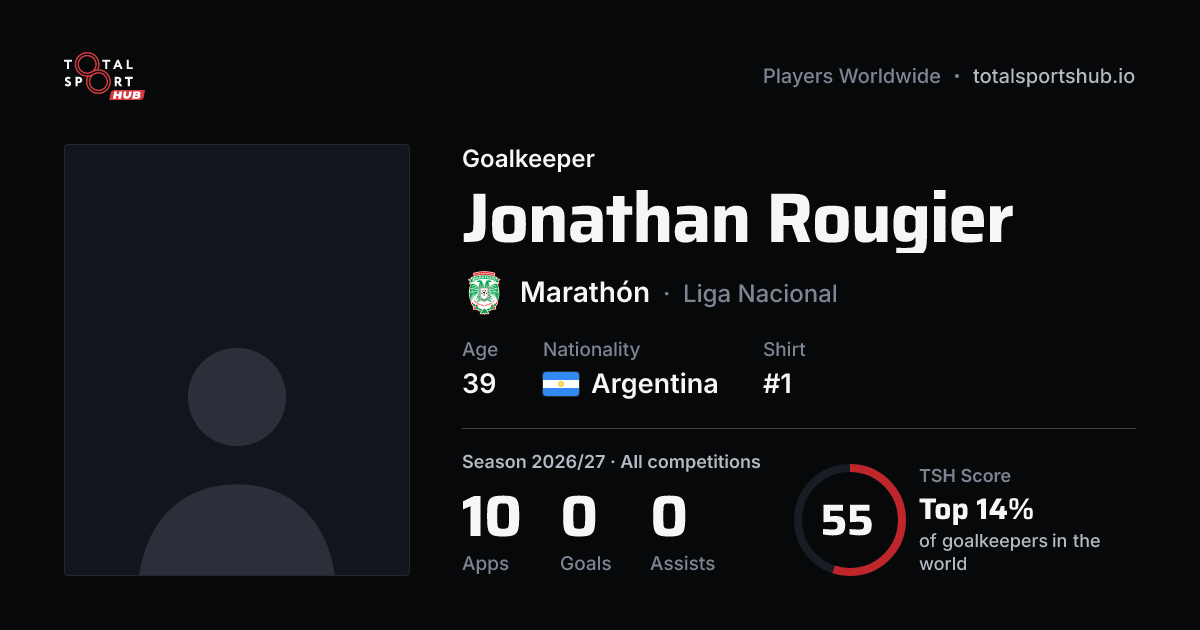 Share card: Jonathan Rougier — Goalkeeper, Marathón