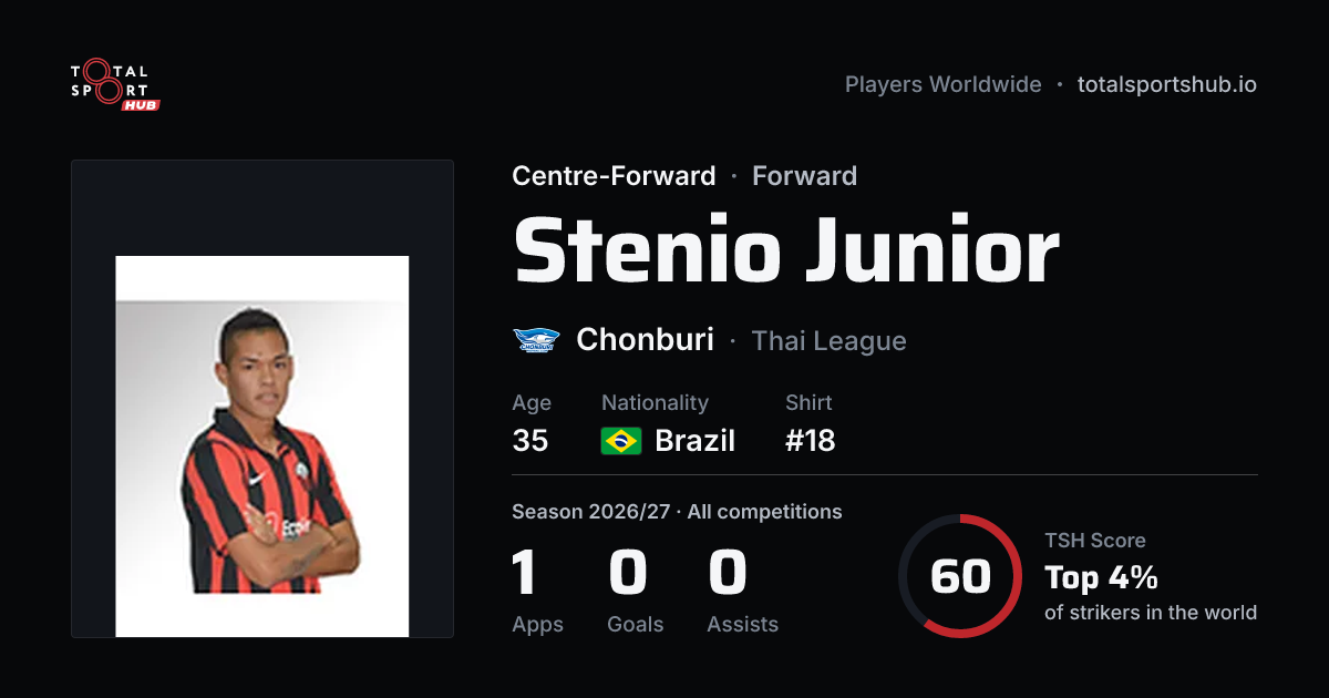 Share card: Stenio Junior — Centre-Forward, Chonburi