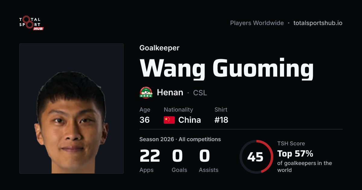 Share card: Wang Guoming — Goalkeeper, Henan